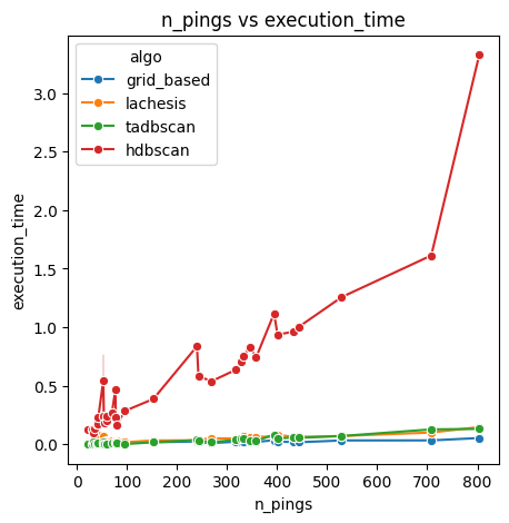 _images/benchmarking_runtime.png
